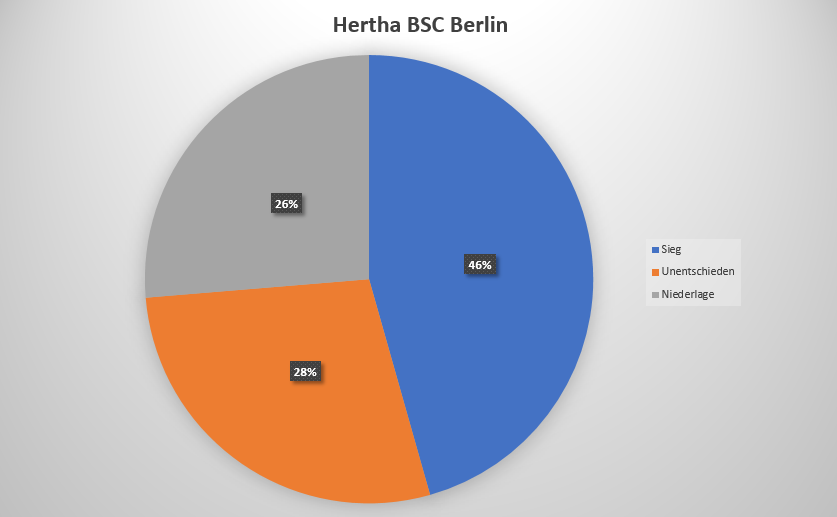 Bilanz aus Berliner Sicht.