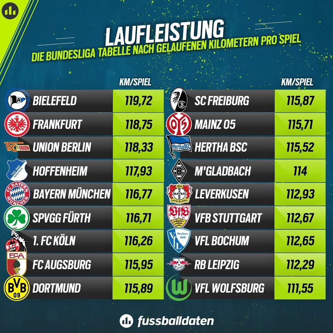 tabelle bvb gegen fc bayern münchen