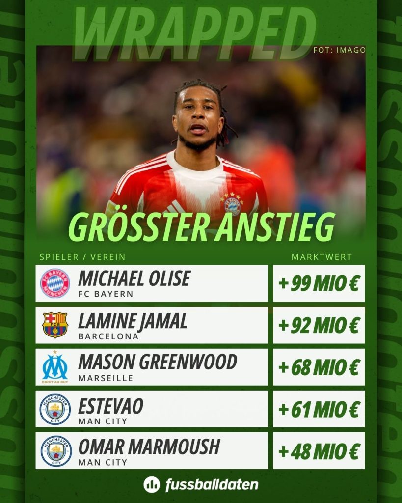 fussballdaten wrapped