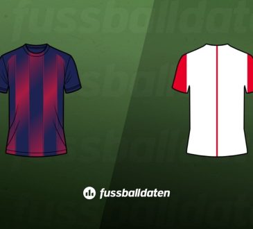 FC Barcelona – FC Kopenhagen Tipps, Quoten, Analyse