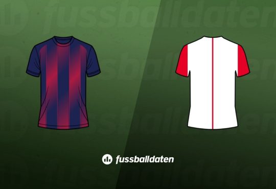 FC Barcelona – FC Kopenhagen Tipps, Quoten, Analyse