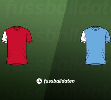 Liverpool - Manchester City Tipps