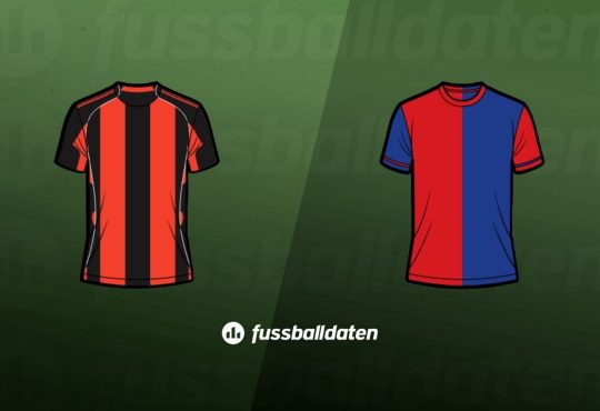 Frankfurt – Heidenheim Tipps