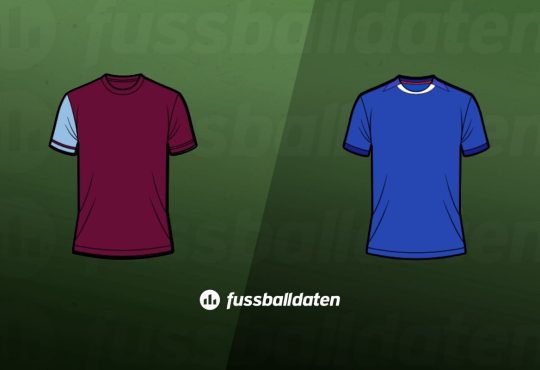 Aston Villa - Chelsea Wett-Tipps