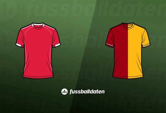 Liverpool - Galatasaray Tipps | Champions League