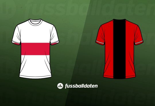 Polen - Albanien Tipps