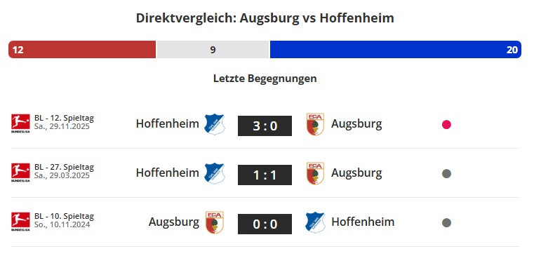 Augsburg - Hoffenheim direktvergleich