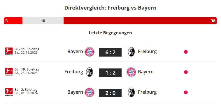 Freiburg - Bayern Munchen direktvergleich 