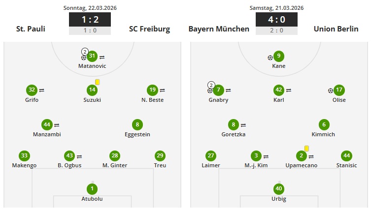 Aufstellungen aus den letzten Spielen Freiburg und Bayern Munchen