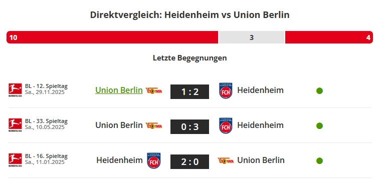 Heindenheim - Union direktvergleich