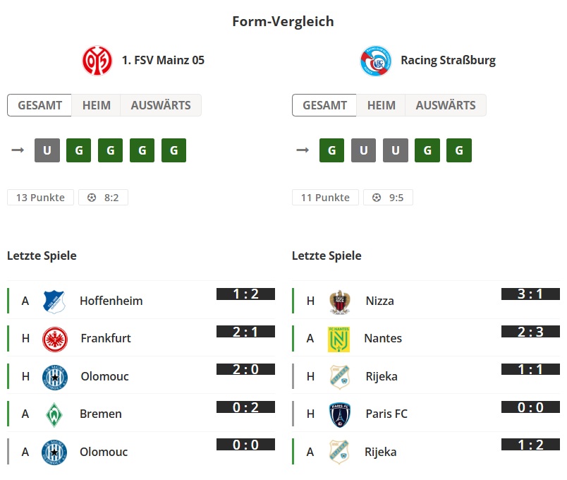 Mainz - Strassburg form-vergleich