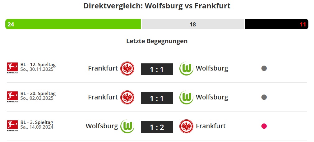 Wolfsburg - Eintracht Frankfurt Direktvergleich