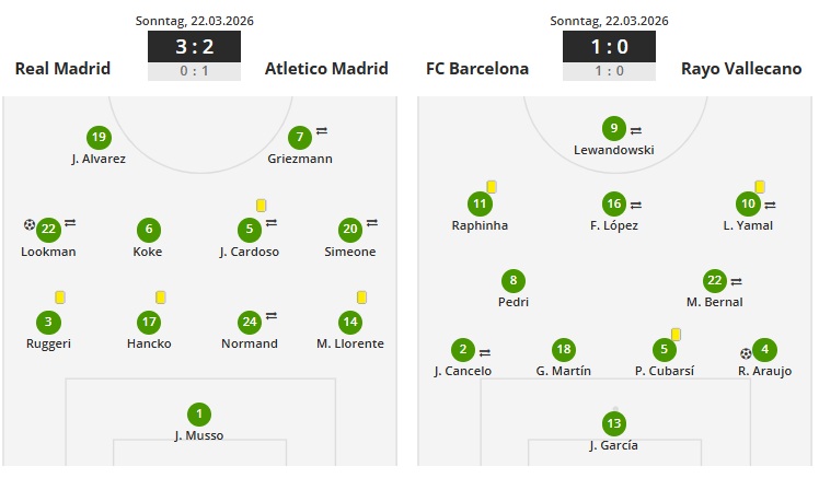 Aufstellungen aus den letzten Spielen Atletico - Barcelona