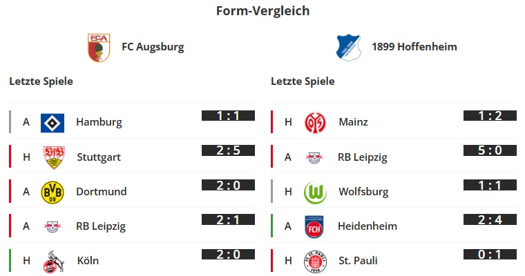 Augsburg - Hoffenheim form-vergleich