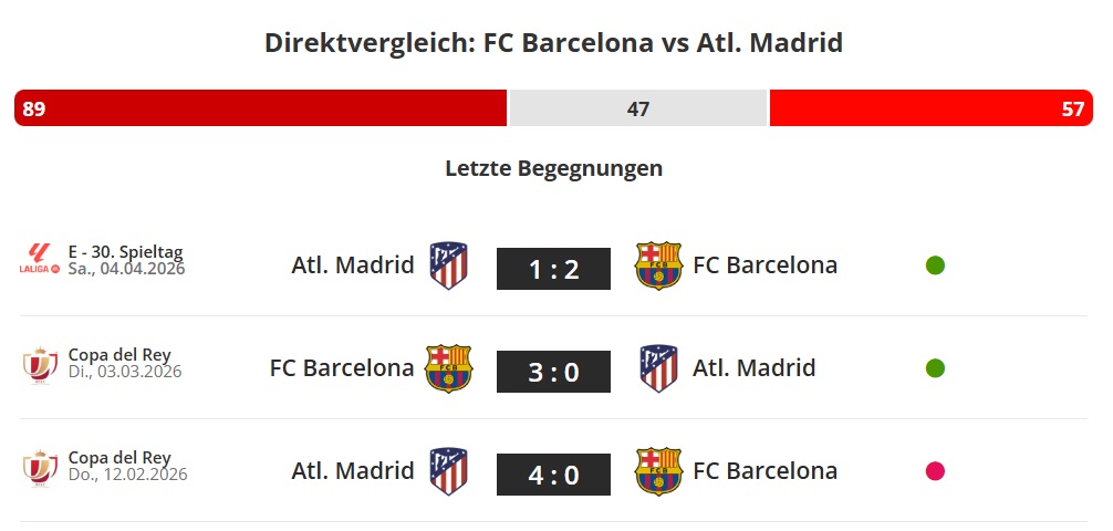 Barcelona - Atletico h2h