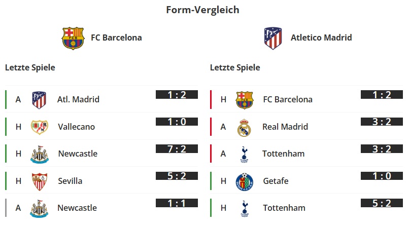 Barcelona - Atletico form-vergleich