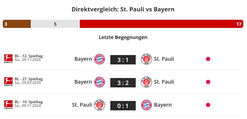 Bayern - St. Pauli Direktvergleich