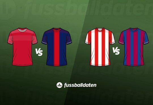 Champions-League-Promotionen von Betano: Quoten-Boosts und Gratiswette