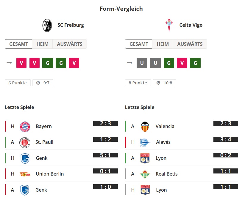 Freiburg - Celta form-vergleich
