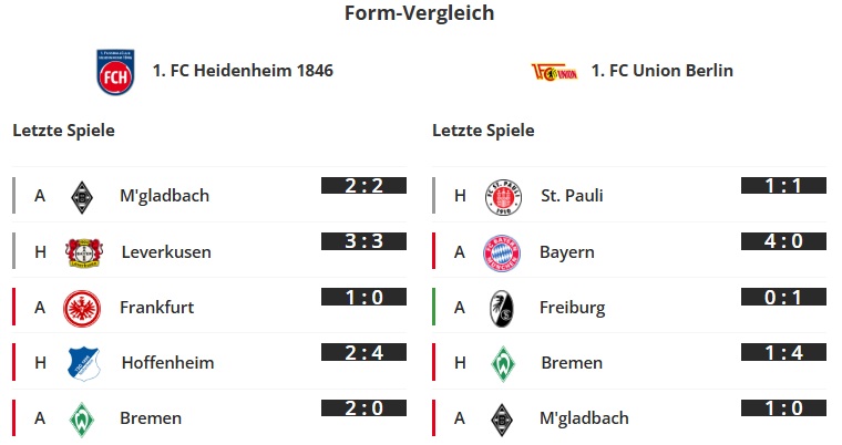 Heidenheim - Union Form-Vergleich