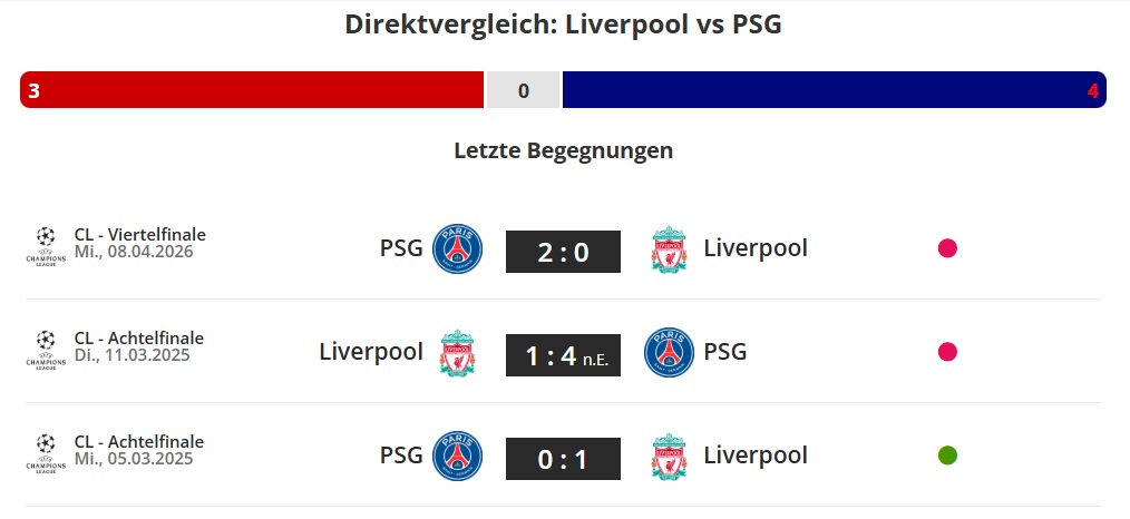 Liverpool - PSG direktvergleich