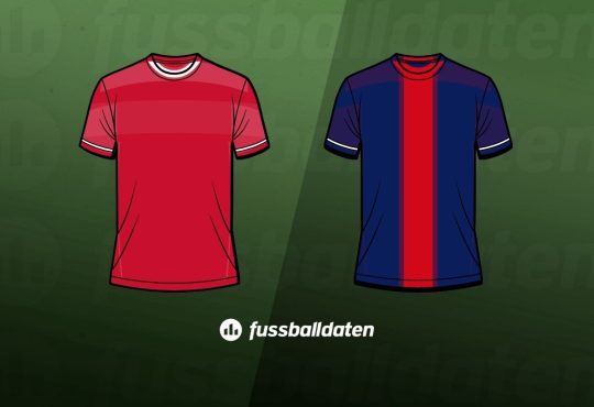 Liverpool - PSG Tipps | Champions League