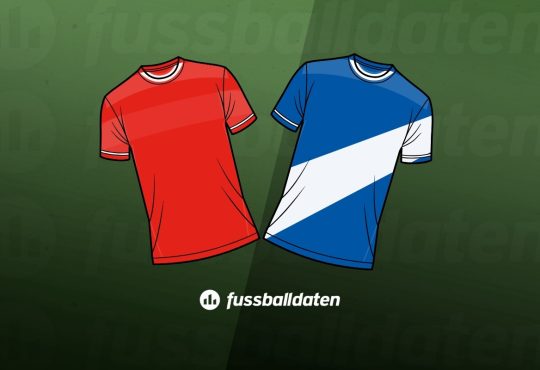 Mainz - Strasbourg Betano Bet Builder