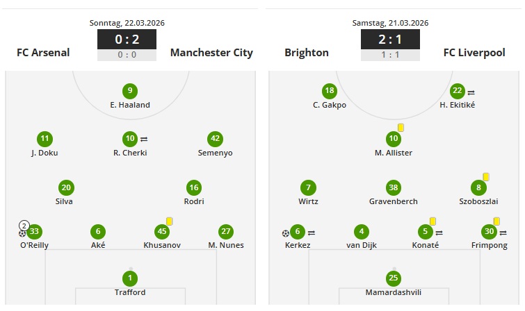 Aufstellungen aus den letzten Spielen von Man City und Liverpool