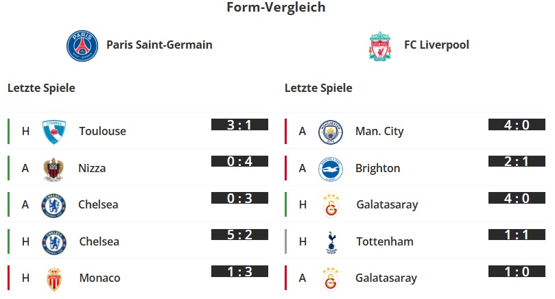 PSG - Liverpool form-vergleich