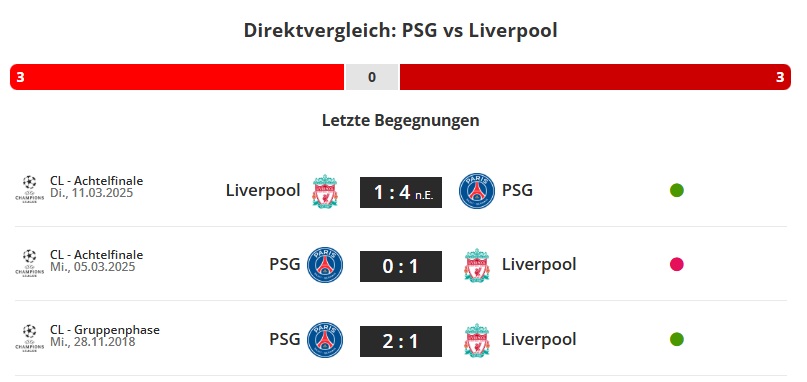 PSG - Liverpool direktvergleich