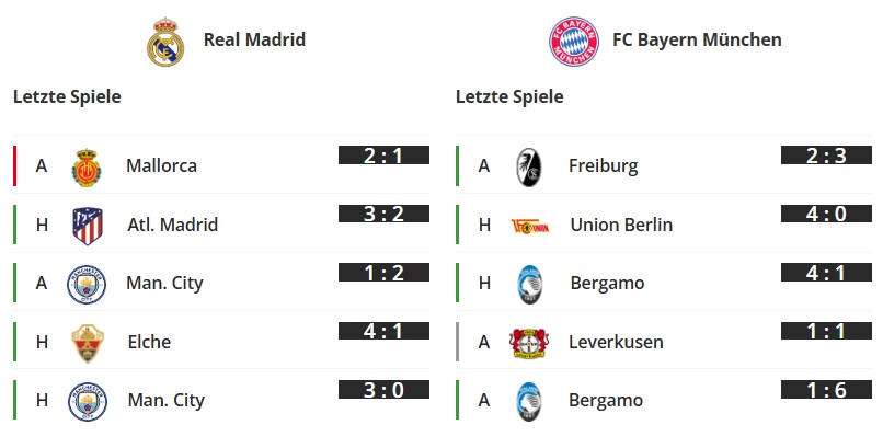 Real Madrid - Bayern Letzte Spiele
